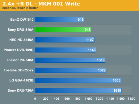 2.4x +R DL - MKM 001 Write